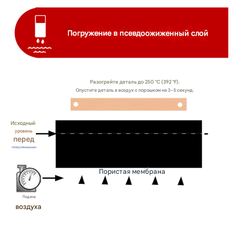 изоляция шин эпоксидная