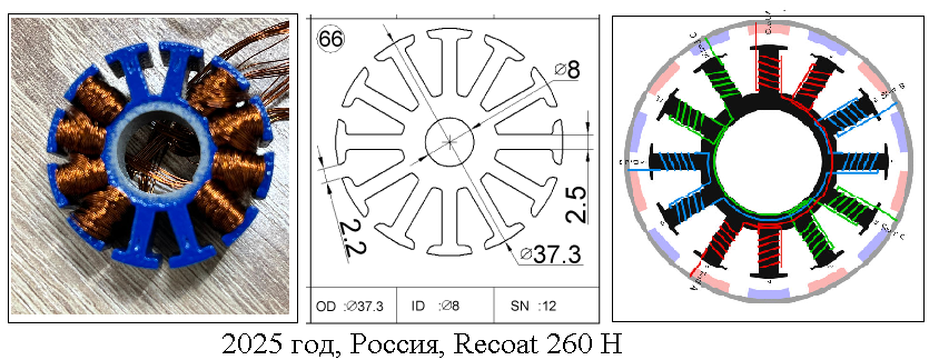 Пазовая изоляция статора