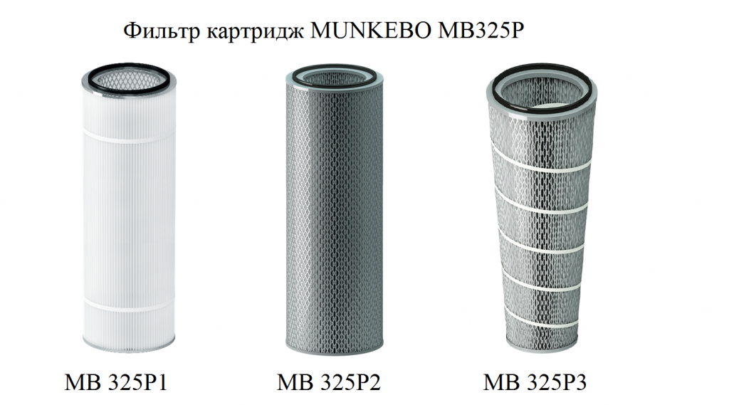 Фильтр картридж MB /MBX MUNKEBO