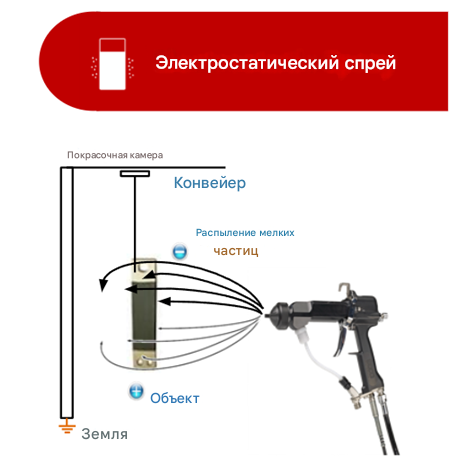 изоляция шин 