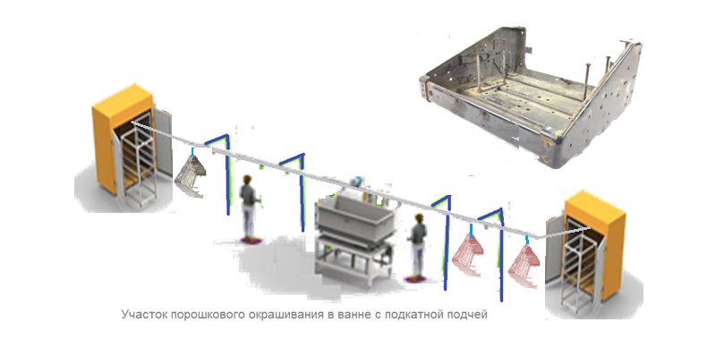 псевдоожиженный слой покраска