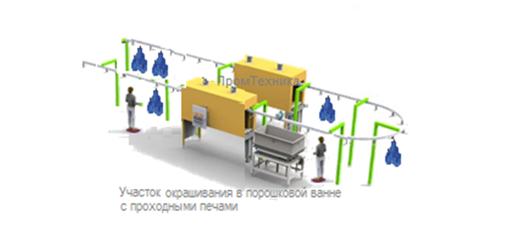порошковое окрашивание в псевдоожиженном слое