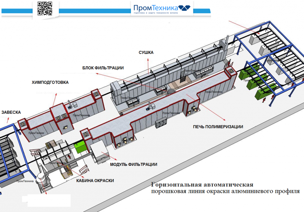 Горизонтальная автоматическая порошковая линия окраски алюминиевого профиля.png