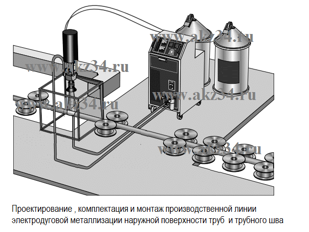 металлизации наружной поверхности труб.png