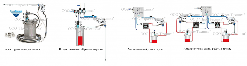 внутренняя окраска труб малого диаметра.png